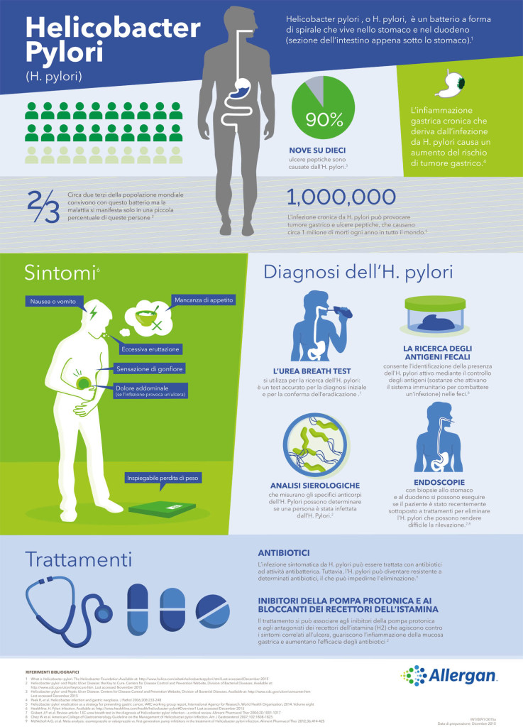 H Pylori_Infografica_DEF